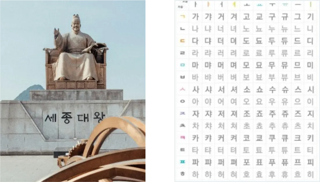 Hangul Basics Class